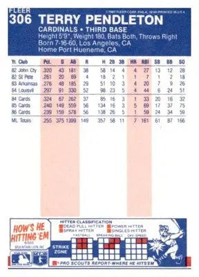 1987 Fleer #306 Terry Pendleton - Baseball Card Single