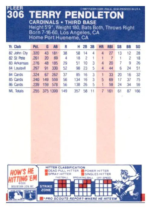 1987 Fleer #306 Terry Pendleton - Collectible Trading Cards