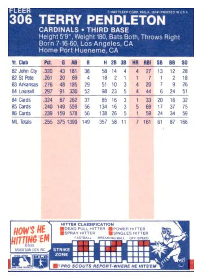 1987 Fleer #306 Terry Pendleton - Collectible Trading Cards