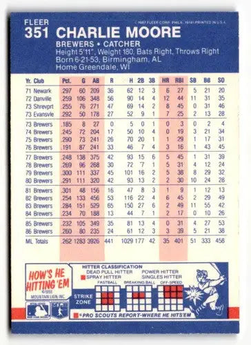 Original gloss Charlie Moore Milwaukee baseball card from 1987 Fleer #351 featuring Moore Milwaukee Brewers