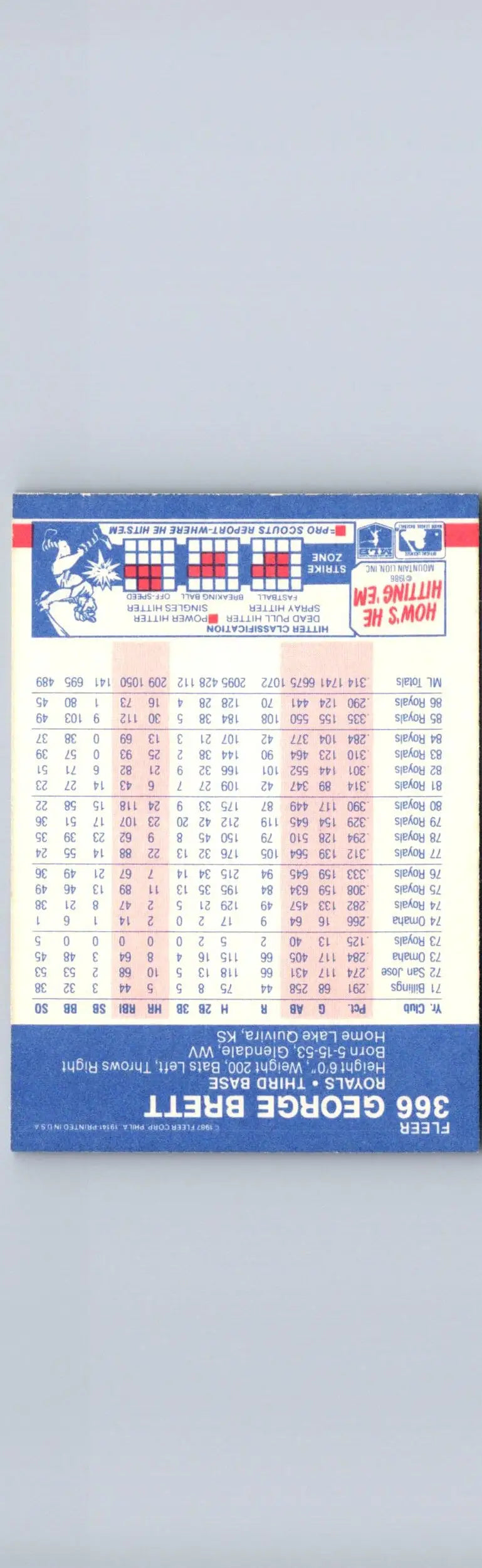 Reverse side of 1987 Fleer George Brett baseball card with stats and biography