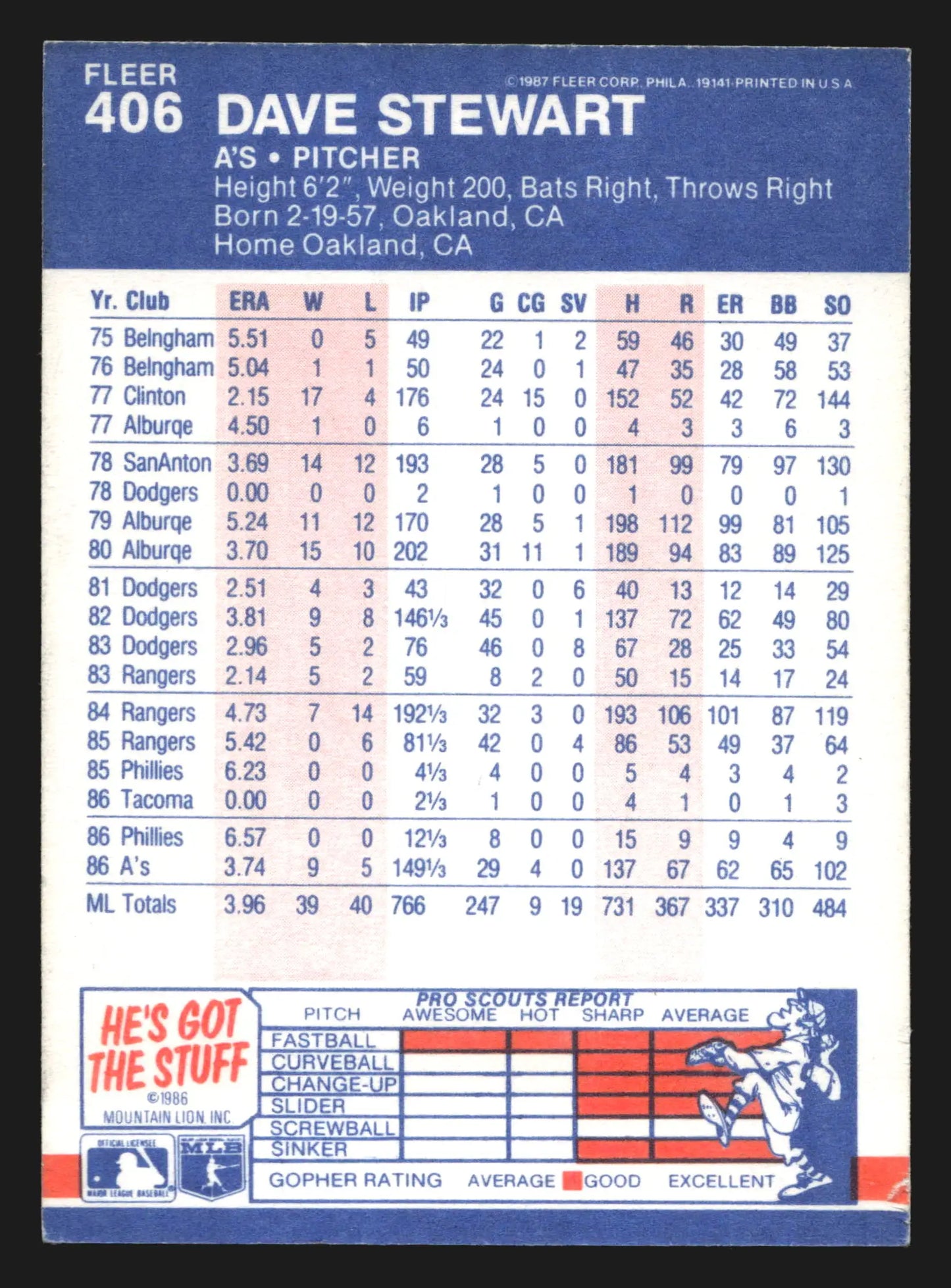 1987 Fleer #406 Dave Stewart Oakland Athletics - Baseball Card Single