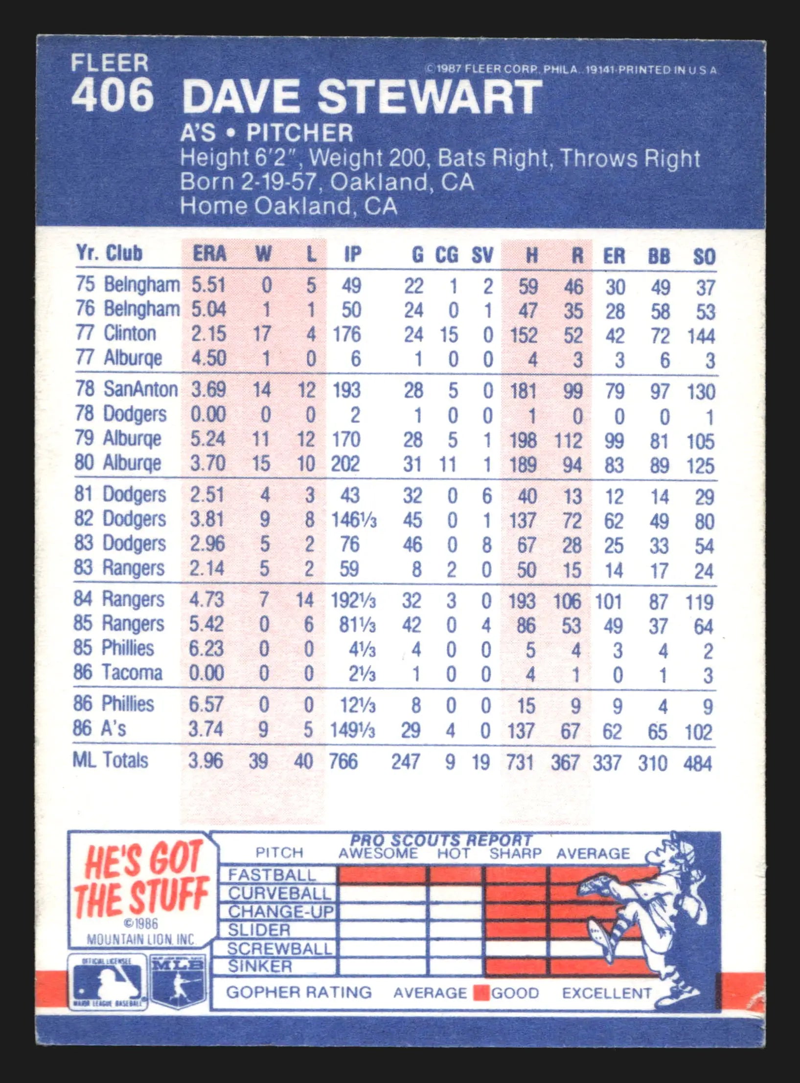 1987 Fleer #406 Dave Stewart Oakland Athletics - Baseball Card Single