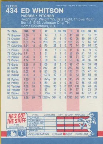 1987 Fleer #434 Ed Whitson NM Near Mint Padres ID:82328 - Baseball Card Single