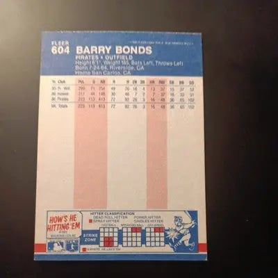1987 Fleer - Barry Bonds #604 (RC). Pittsburgh Pirates. NRMT+ - Baseball Card Single
