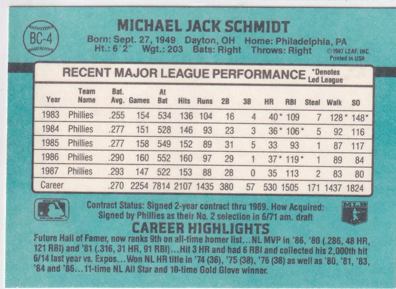 1987 FLEER #BC-4 MIKE SCHMIDT MVP- PHILADELPHIA PHILLIES