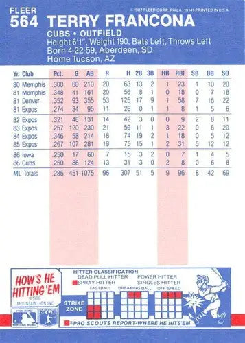 Original gloss Fleer glossy Terry Francona baseball card 1987 Cubs NM-MT