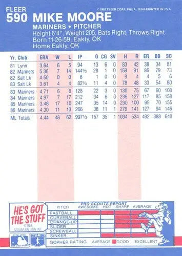 1987 Fleer Glossy #590 Mike Moore NM Near Mint Mariners ID:82326 - Baseball Card Single