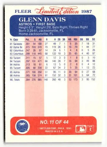 1987 Fleer Limited Edition #11 Glenn Davis EX/NM ID:48832 - Baseball Card Single