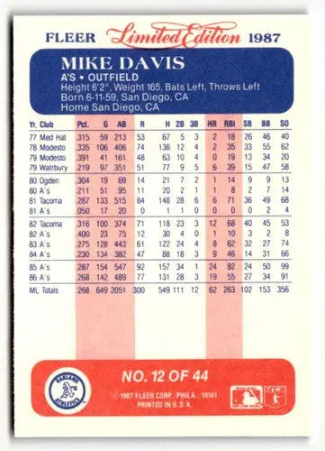 1987 Fleer Limited Edition #12 Mike Davis EX/NM ID:48831 - Baseball Card Single