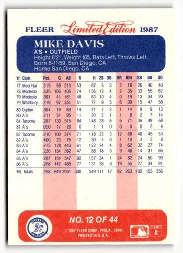 1987 Fleer Limited Edition #12 Mike Davis NM ID:48789 - Baseball Card Single