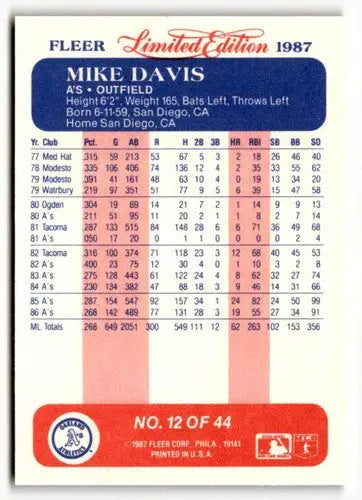 1987 Fleer Limited Edition #12 Mike Davis NM ID:48855 - Baseball Card Single
