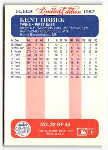 1987 Fleer Limited Edition #22 Kent Hrbek NM ID:48821 - Baseball Card Single