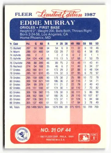 1987 Fleer Limited Edition #31 Eddie Murray EX/NM ID:48763 - Baseball Card Single