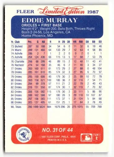 1987 Fleer Limited Edition #31 Eddie Murray NM ID:48803 - Baseball Card Single