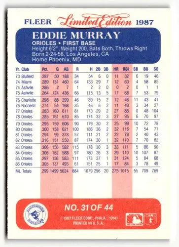 1987 Fleer Limited Edition #31 Eddie Murray NM ID:48878 - Baseball Card Single