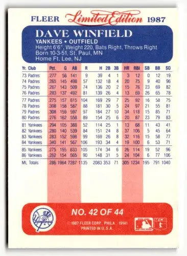 1987 Fleer Limited Edition #42 Dave Winfield NM ID:48812 - Baseball Card Single