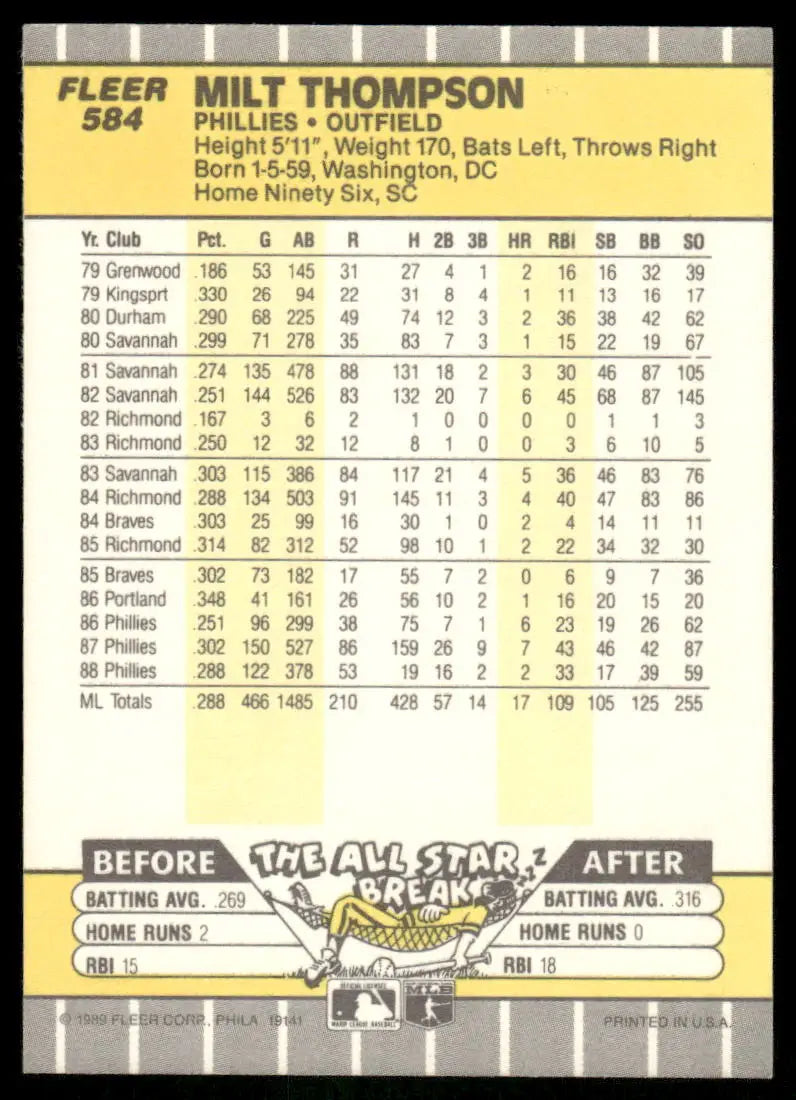 Fleer Milt Thompson baseball trading card with player stats and biographical info