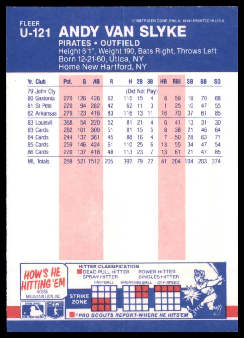 1987 Fleer Update Andy Van Slyke U-121 Pittsburgh Pirates NM - Baseball Card Single