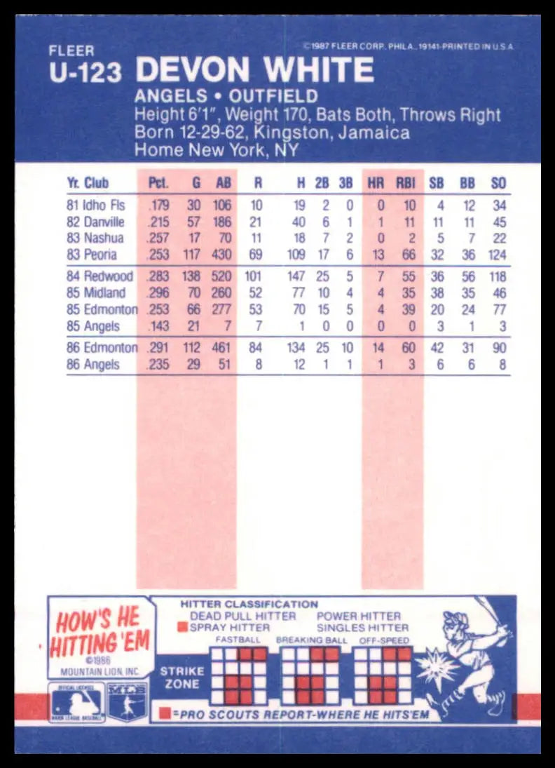 1987 Fleer Update Devon White U-123 California Angels NM - Baseball Card Single