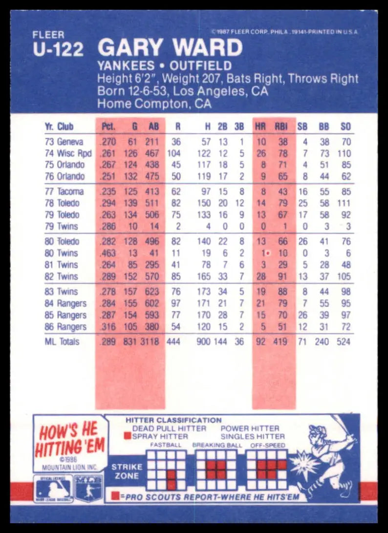 1987 Fleer Update Gary Ward U-122 New York Yankees NM - Baseball Card Single