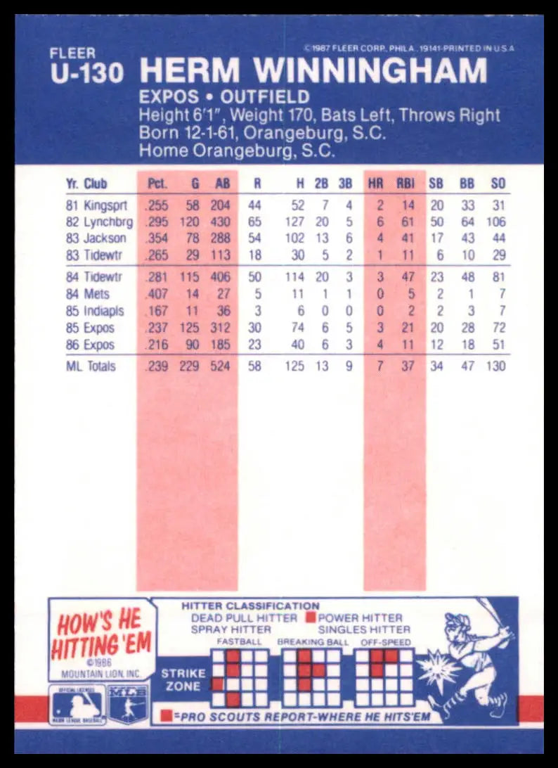 1987 Fleer Update Herm Winningham U-130 Montreal Expos NM - Baseball Card Single