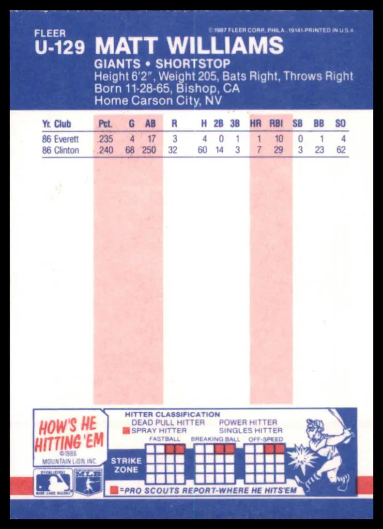 1987 Fleer Update Matt Williams U-129 San Francisco Giants NM - Baseball Card Single