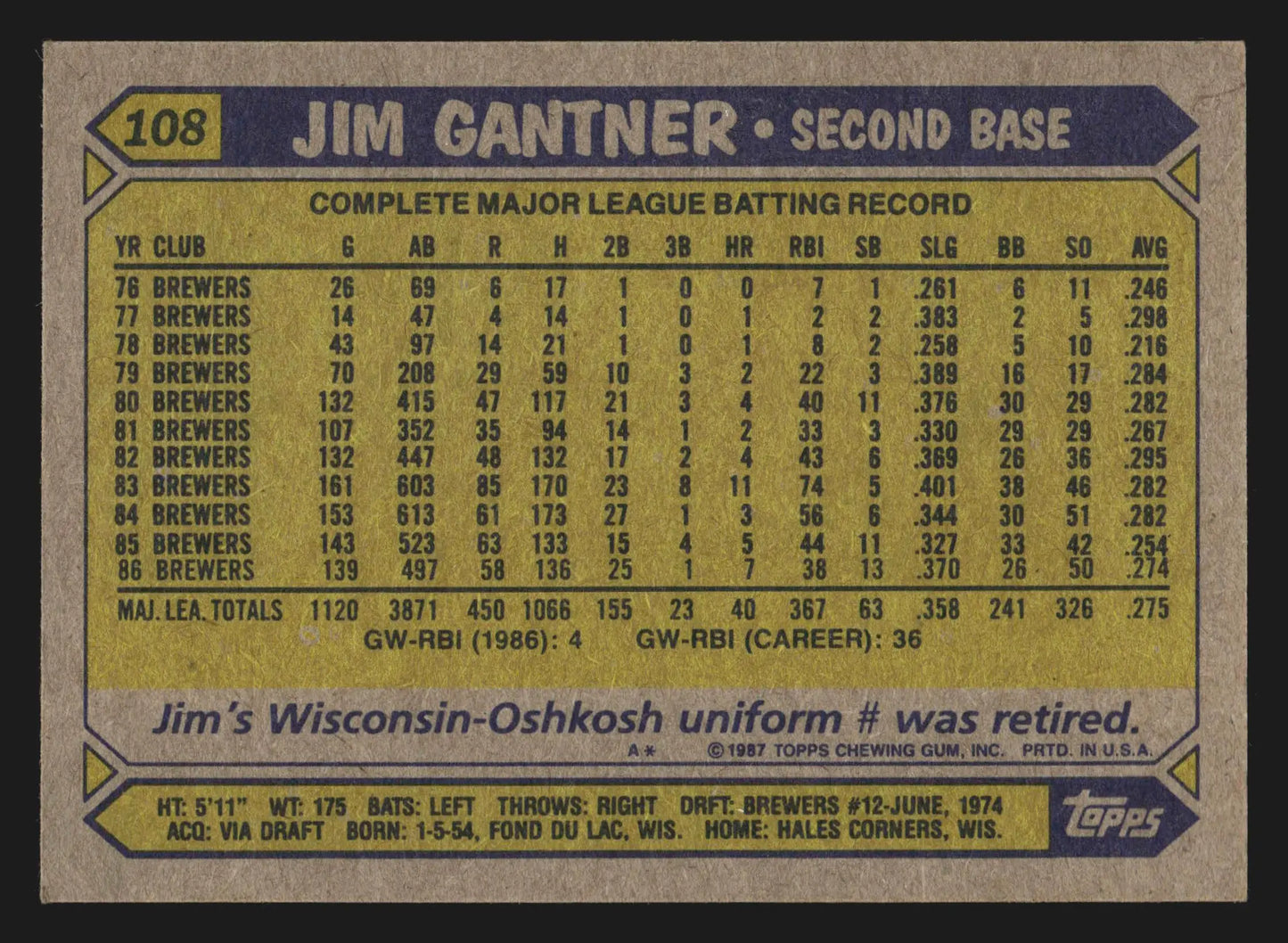 1987 Topps #108 Jim Gantner Milwaukee Brewers - Baseball Card Single