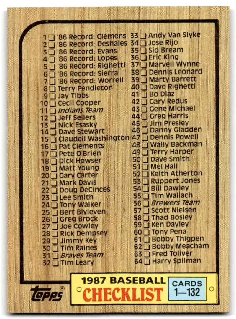1987 Topps #128 Checklist 1-132 EX Excellent Checklist Baseball Card - Baseball Card Single