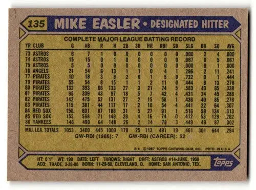 Mike Easler Yankees baseball card with original gloss from 1987 Topps series