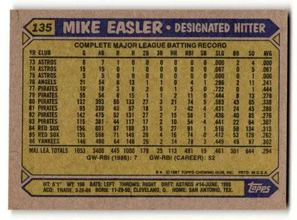 Mike Easler Yankees baseball card with original gloss from 1987 Topps series