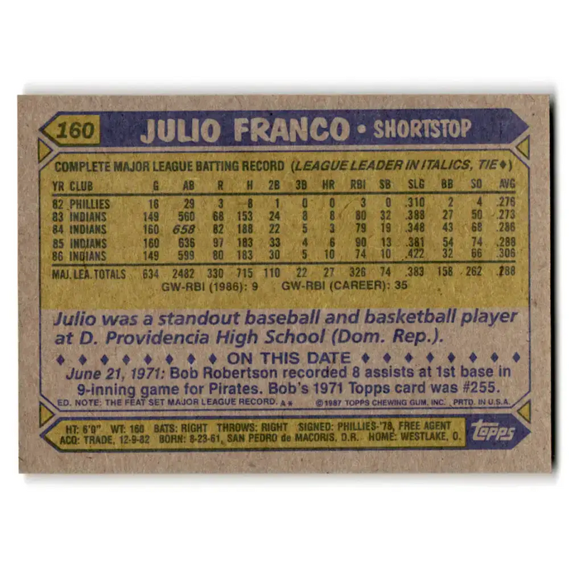 1987 Topps #160 Julio Franco EX Excellent Cleveland Indians Baseball Card - Baseball Card Single