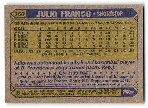 Original gloss Julio Franco NM-MT baseball card from 1987 Topps #160 appearance