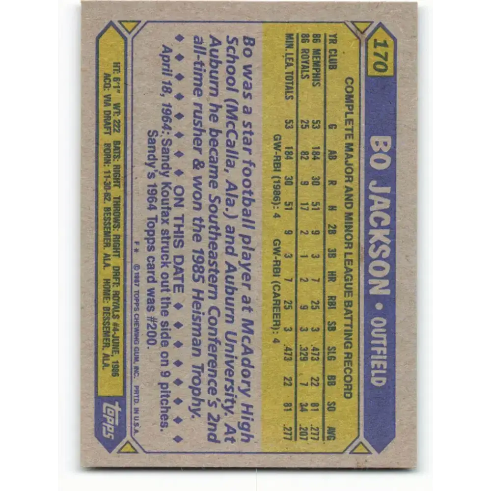 1987 Topps #170 Bo Jackson EX Excellent RC Rookie Kansas City Royals Baseball Card - Baseball Card Single