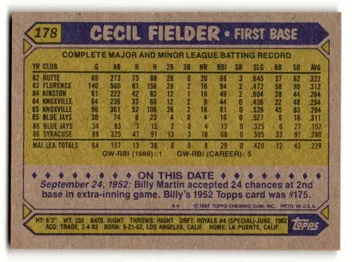 1987 Topps Cecil Fielder Toronto Blue Jays baseball card in EX/NM condition
