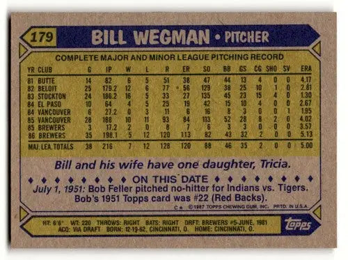 1987 Topps Bill Wegman Brewers baseball card with original gloss Milwaukee Brewers memorabilia