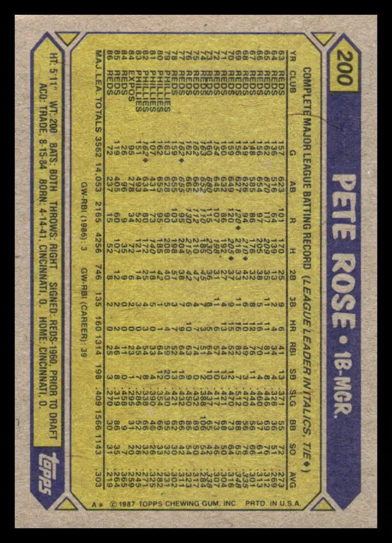1987 Topps #200 Pete Rose EX Excellent Cincinnati Reds Baseball Card - Baseball Card Single