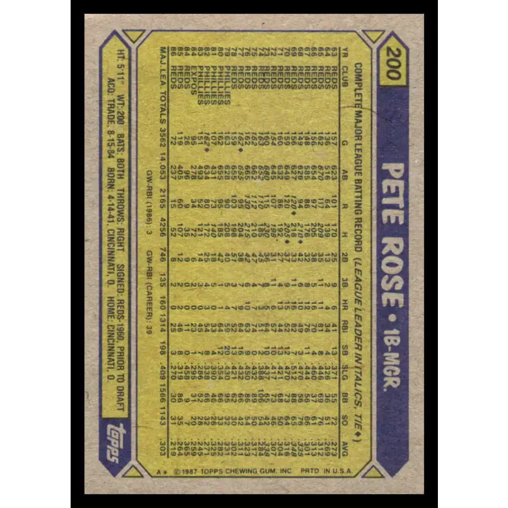 1987 Topps #200 Pete Rose EX Excellent Cincinnati Reds Baseball Card - Baseball Card Single
