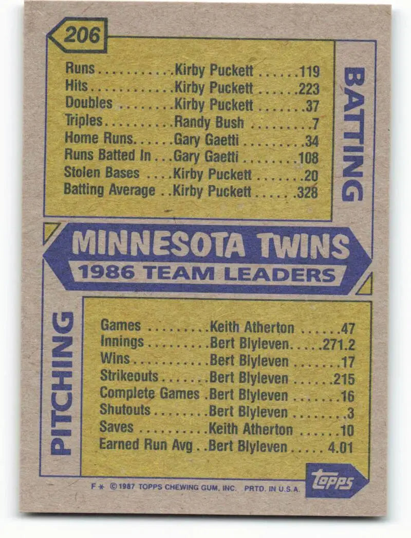 1987 Topps #206 Frank Viola/Tim Laudner EX Excellent Minnesota Twins Baseball Card - Baseball Card Single