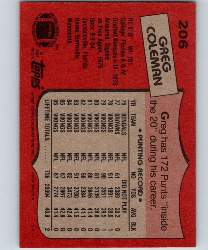1987 Topps #206 Greg Coleman EX Excellent Minnesota Vikings Football Card - Football Card Single