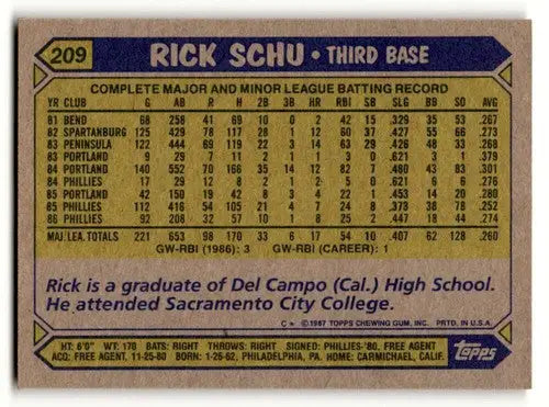 Baseball card back with original gloss from 1987 Topps Rick Schu Philadelphia Phillies