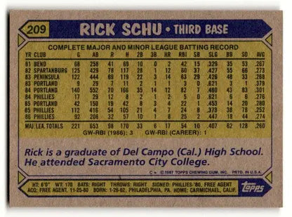 Baseball card back with original gloss from 1987 Topps Rick Schu Philadelphia Phillies