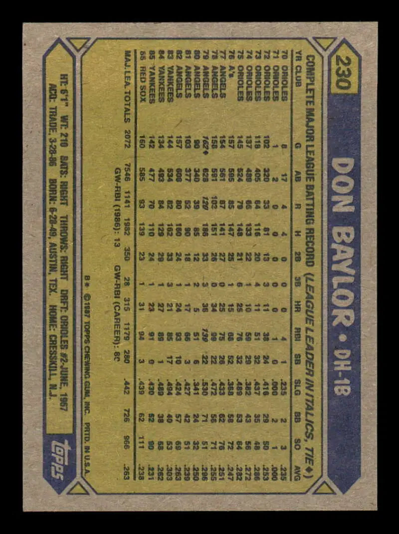 1987 Topps #230 Don Baylor EX Excellent Boston Red Sox Baseball Card - Baseball Card Single