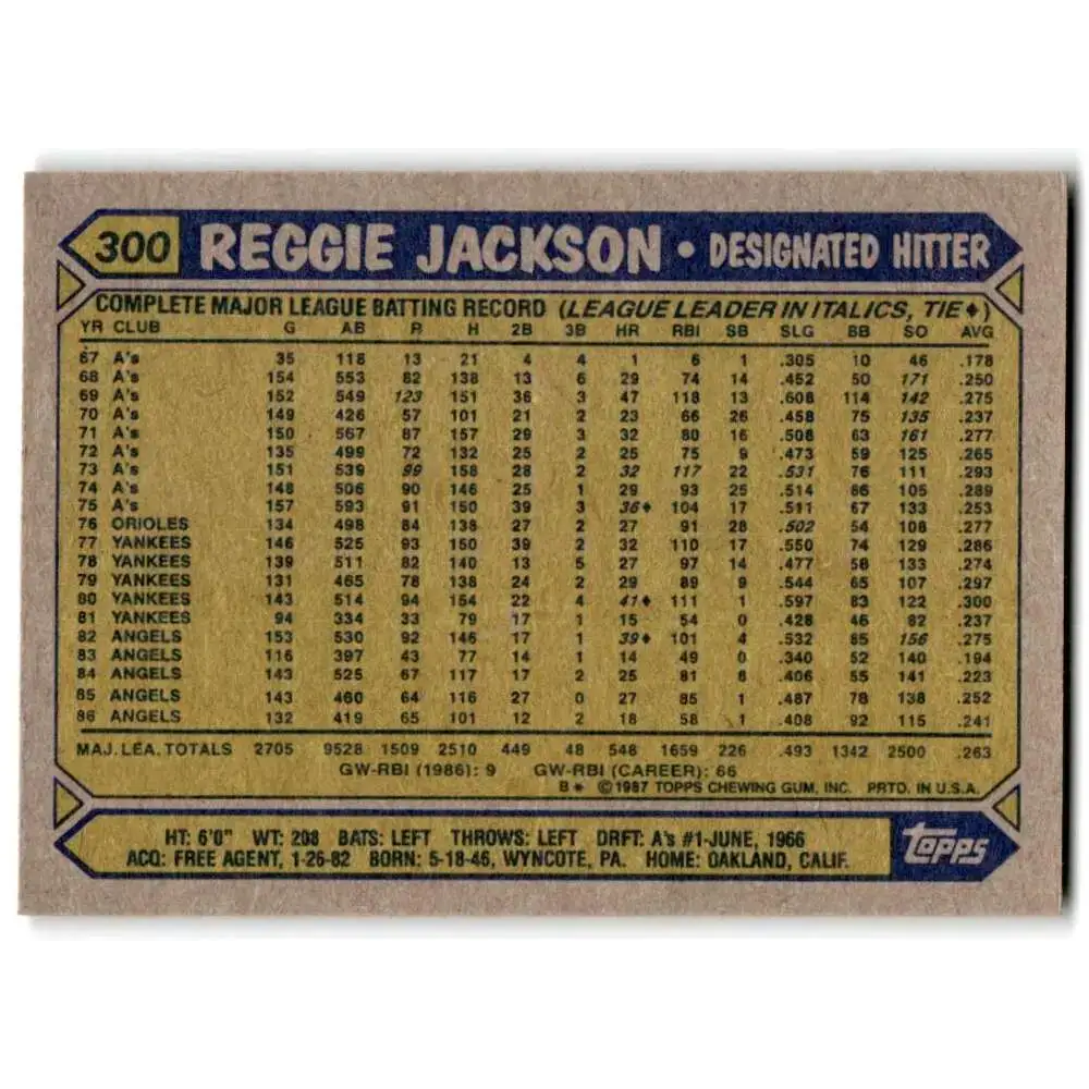 1987 Topps #300 Reggie Jackson EX Excellent California Angels Baseball Card - Baseball Card Single