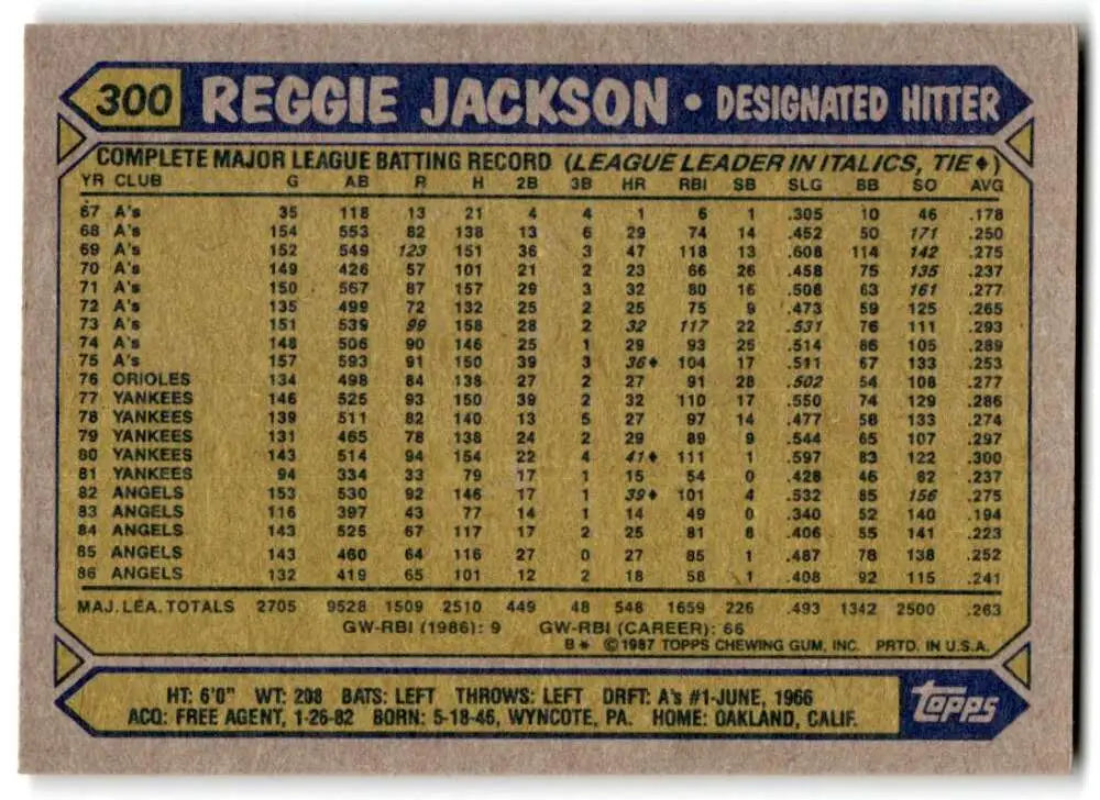 1987 Topps #300 Reggie Jackson EX Excellent California Angels Baseball Card - Baseball Card Single