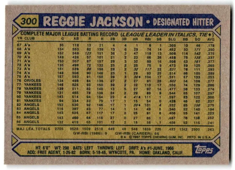 1987 Topps #300 Reggie Jackson EX Excellent California Angels Baseball Card - Baseball Card Single