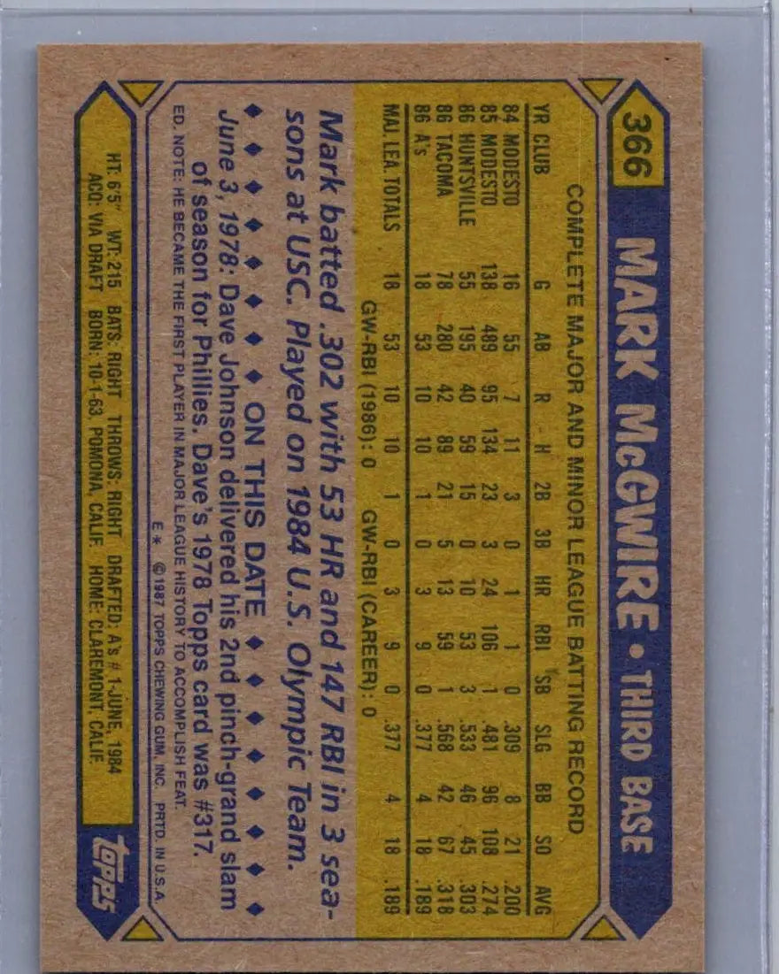 Back of a 1987 Topps Mark McGwire baseball trading card showing player stats