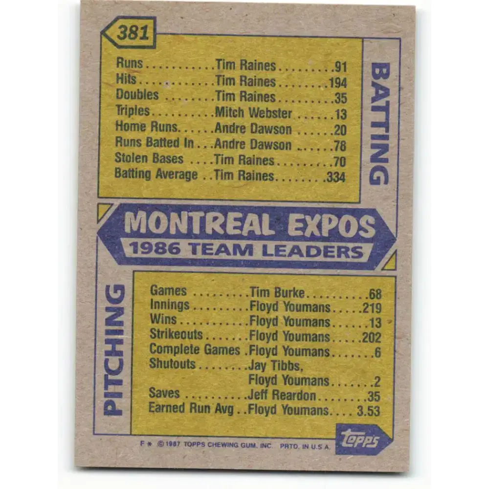1987 Topps #381 Bob Rodgers/Mike Fitzgerald EX Excellent Montreal Expos Baseball Card - Baseball Card Single