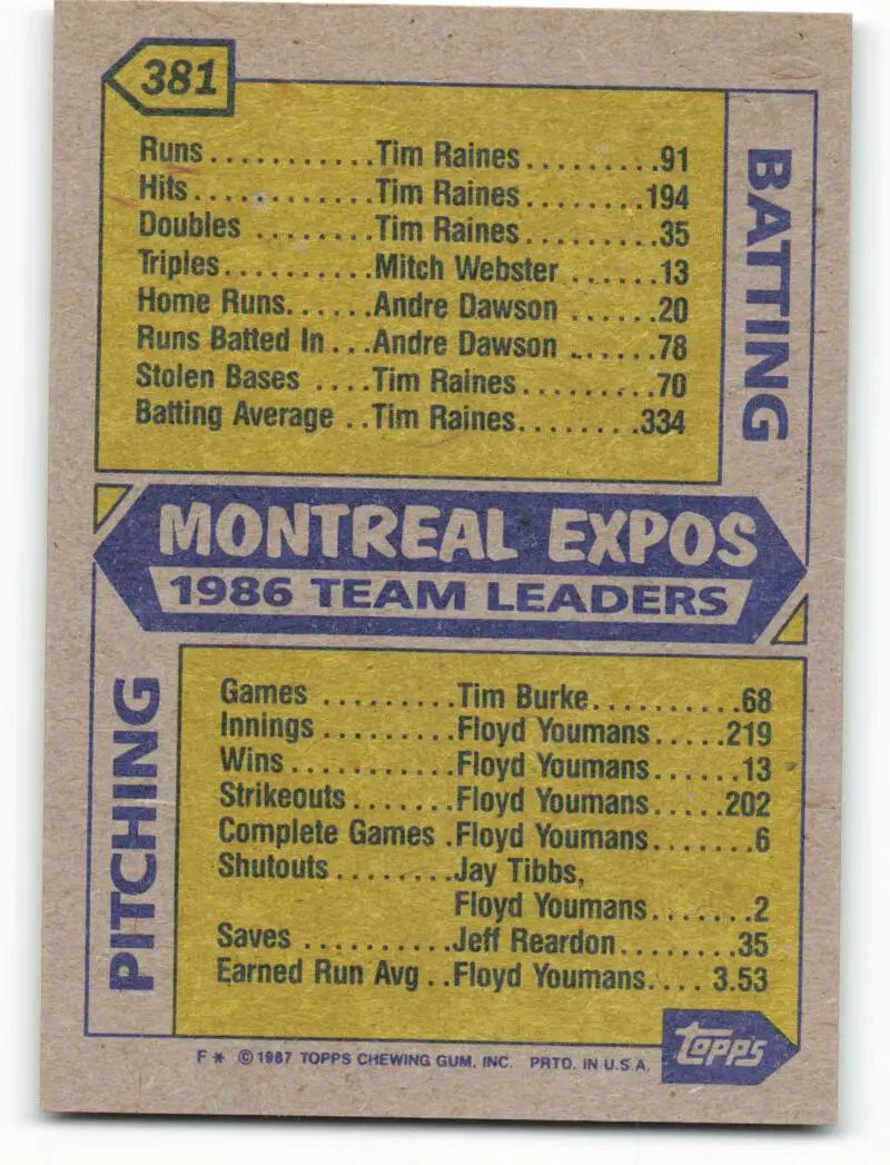 1987 Topps #381 Bob Rodgers/Mike Fitzgerald EX Excellent Montreal Expos Baseball Card - Baseball Card Single