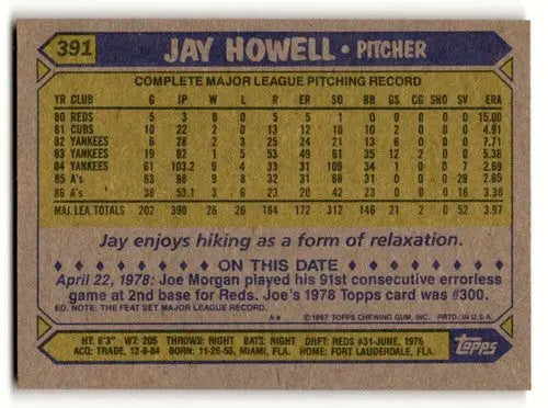 Back of 1987 Topps Jay Howell Oakland Athletics baseball card with original gloss